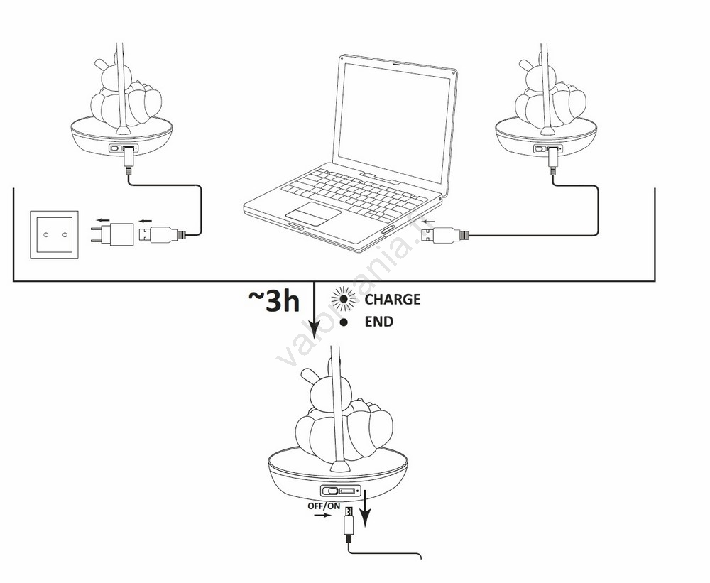 Himmennettävä Lasten LED-pöytävalaisin BEAR LED/2,5W/230V Valkoinen - Image 2